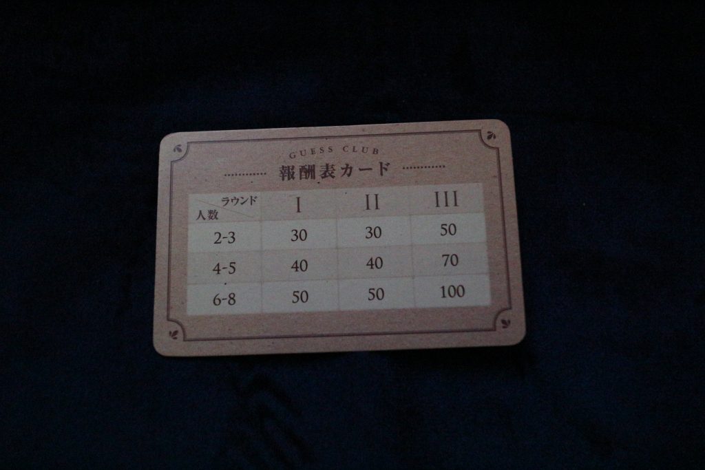 【ボードゲームレビュー】「ゲスクラブ」報酬表カード